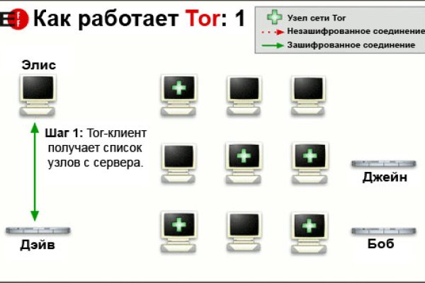 Настоящая ссылка на кракен