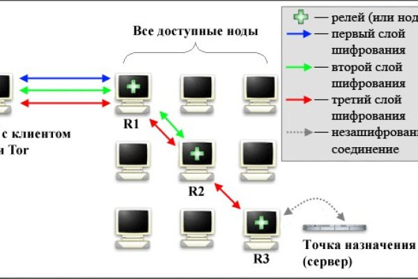 Кракен маркер даркнет